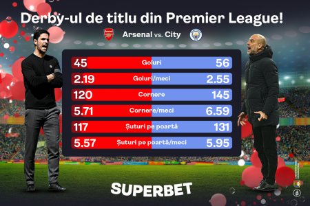 SuperMeciul sezonului in Premier League! Vezi cele mai tari cote pentru Arsenal - City, derby-ul de titlu de miercuri seara