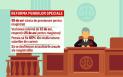 Recomandari trimise de europeni la Bucuresti privind pensiile speciale: Vechimea minima in munca ar trebui dublata
