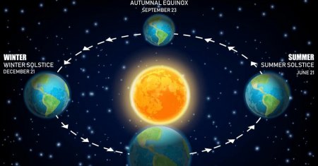 Echinoctiul de primavara 2023. Impactul fenomenului astrologic asupra noastra