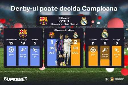 Barcelona - Real Madrid: Oferta speciala pentru derby-ul care poate decide campioana