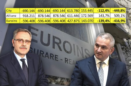 ANATOMIA UNUI DEZASTRU. Cum a mutat Euroins zeci si zeci de milioane de euro in Bulgaria prin circuite financiare, in timp ce sefii ASF spuneau sa mai facem o analiza