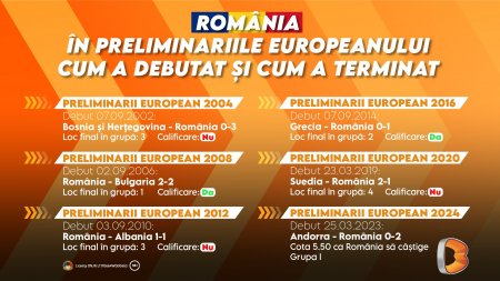 Romania, prima sansa la victorie in <span style='background:#EDF514'>MECIU</span>l cu Belarus