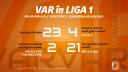 Cate goluri au fost anulate de VAR in sezonul regular din Liga 1