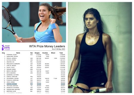 Ce suma colosala a castigat Sorana Cirstea din tenis in ultimele luni. Per total, a inregistrat castiguri de peste 7.000.000 $