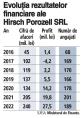 Austriecii de la Hirsch Porozell si-au majorat cifra de afaceri din productia de polistiren in Romania cu 17% si au ajuns la 240 mil. Lei