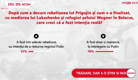 Sondaj Mediafax.ro-ZF.ro-Aleph News: 78% dintre respondenti spun ca rebeliunea Wagner a fost o manevra, la intelegere cu Putin