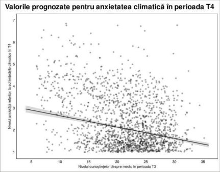 Environmental knowledge is the best 'medicine' to combat <span style='background:#EDF514'>CLIMATE</span> anxiety and green propaganda