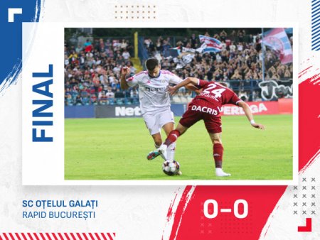 Otelul Galati ajunge la a 8-a remiza din 9 meciuri in Superliga, dupa 0-0 cu Rapid Bucuresti