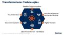 Gartner identifica cinci tehnologii care vor transforma viitorul digital al companiilor