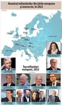Cei 499 de miliardari ai UE, panditi de o taxa de 2%
