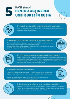 Rusia vrea studenti din Romania. Cerinte <span style='background:#EDF514'>MINIME</span>. Cine se ofera?