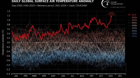 Temperatura Pamantului a crescut cu doua grade. Impactul catastrofal asupra planetei si omenirii