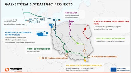 Lectia poloneza a gazului. Cum a reusit Polonia sa se elibereze de importurile din Rusia si se pregateste de un rol cheie in energia regiunii