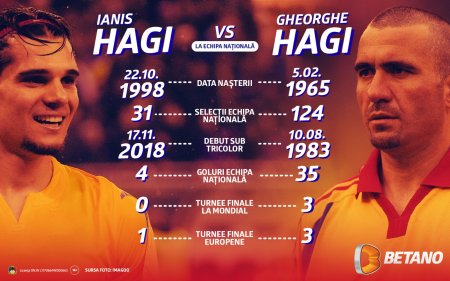 Infografic: Arc peste timp, Gheorghe Hagi fata in fata cu Ianis Hagi la echipa nationala