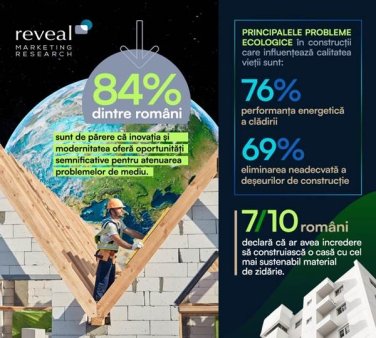 <span style='background:#EDF514'>REVEAL MARKETING RESEARCH</span>: 28% dintre romani incearca sa consume cat mai sustenabil
