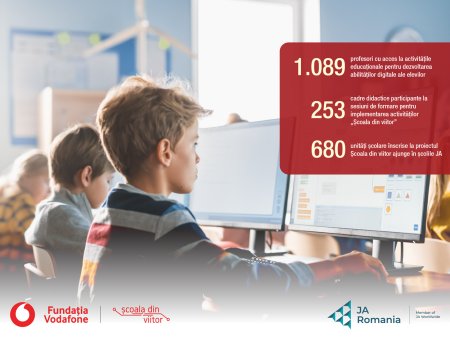1.089 profesori din 680 de scoli fac educatie digitala prin proiectul Scoala din viitor al Fundatiei Vodafone derulat cu sprijinul Junior Achievement Romania. Pana in prezent, 3.757 de elevi au participat la activitatile din cadrul proiectului sub indrumarea a 151 de cadre didactice