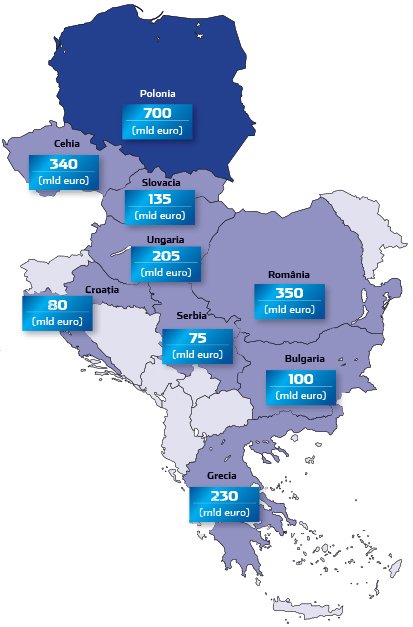 Romania devine o forta economica in Balcani si in regiune. Economia Romaniei va ajunge in 2024 la 350 mld. euro si este deja pe locul al doilea in Balcani si in regiune, dupa Polonia, dar in fata Greciei si Cehiei