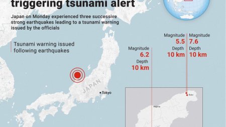 Urmarile seismelor din Japonia: zeci de cladiri s-au prabusit, mii au ramas fara curent electric