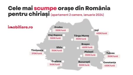 Imobiliare.ro: 19.000 de potentiali chiriasi si-au cautat deja un apartament in 2024