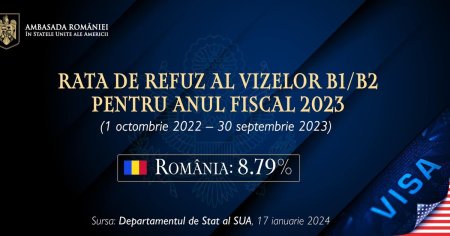 Rata de refuz a vizelor pentru SUA in 2023 a fost la cel mai scazut nivel in Romania