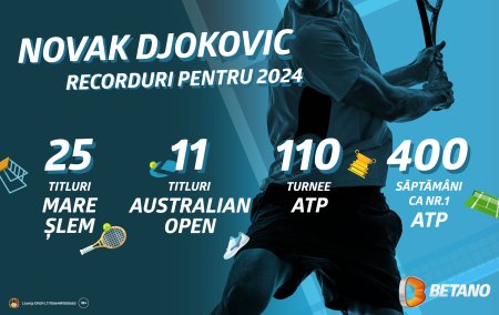 Recordurile pe care Novak Djokovic le poate stabili in 2024. Oferta speciala pe Betano in a doua saptamana la Australian Open