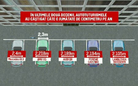 Ne-au ramas mici <span style='background:#EDF514'>PARCARI</span>le. Romanii isi cumpara masini tot mai mari, care nu mai incap in locurile standard