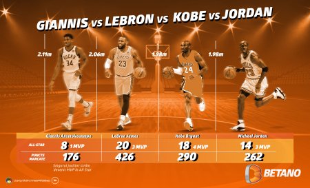 INFOGRAFIC: All Star Game, comparatie intre Giannis, <span style='background:#EDF514'>LEBRON</span>, Kobe si Jordan