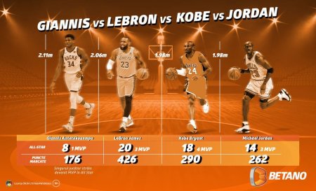 INFOGRAFIC: All Star Game, comparatie intre Giannis, LeBron, Kobe si Jordan