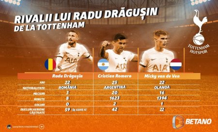 Rivalii lui Dragusin de la Tottenham