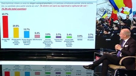 Rares Bogdan, despre scorul din sondaje al PSD-PNL la viitoarele alegeri: Este mai mult decat imbucurator