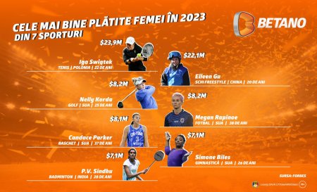 Cele mai bine platite femei din 2023 in sapte sporturi diferite