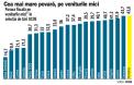 OCDE, clubul elitist al democratiilor bogate, a emis al doilea <span style='background:#EDF514'>RAPORT DE TARA</span> pentru Romania: Incasarile fiscale sunt mici, iar veniturile mici sunt taxate prea mult. Impozitul progresiv este solutia. Principalele concluzii ale OCDE in raportul periodic asupra economiei Romaniei