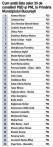 Ati auzit de Constantin Hazarian, Georgiana Untea, Florin Melciu, Marian Artimon, Petre Chirica sau Catalin? PSD si PNL cauta printre sportivi si antreprenori <span style='background:#EDF514'>CANDIDATI LA PRIMARIE</span>, dar unde sunt cei 33 de consilieri ai lor de la Primaria Bucuresti?