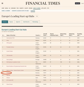 Acceleratorul pentru start-up-uri <span style='background:#EDF514'>INNOVX</span> din Romania, pe locul 11 in topul Financial Times / Sifted / Statista al celor mai bune hub-uri pentru start-up-uri din Europa. Techcelerator, pe locul 51 in acelasi top