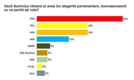 Saptamana <span style='background:#EDF514'>POLITICA ROMANEASCA</span>: semipreparate si semipreparati pentru un Master Chef fara criterii reale de performanta