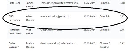 Bursa: Actiunile OMV <span style='background:#EDF514'>PETROM</span> cresc cu 3% la un maxim istoric de 0,68 lei si duc Bursa de la Bucuresti la un nou record. Doar astazi <span style='background:#EDF514'>PETROM</span> a luat 1,2 mld. lei in evaluare. De la cea mai mare banca din Polonia vine o recomandare de cumparare si un pret tinta de 0,75 lei pe actiune