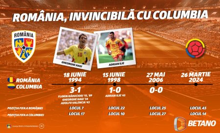 Infografic: Romania, invincibila cu Columbia