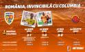 Infografic: Romania, invincibila cu Columbia