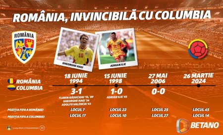 Infografic: Romania, invin<span style='background:#EDF514'>CIBILA</span> cu Columbia