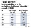 Cine cumpara Garanta? Garanta nu va putea fi cumparata niciodata de vreun broker, mai ales ca persoanele interesate nu prezinta suficienta lichiditate, spun unele surse