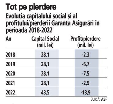 Cine cumpara Garanta? Garanta nu va putea fi cumparata niciodata de vreun broker, mai ales ca persoanele interesate nu prezinta suficienta lichiditate, spun unele surse