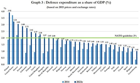 Intre ciocanul NATO si nicovala deficitului bugetar: Ciolacu admite ca a amanat cheltuielile pentru aparare