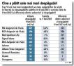 Companiile de asigurari de viata au platit despagubiri de circa 1,1 mld. lei in 9 luni/2023, in scadere cu 10%. <span style='background:#EDF514'>NN ASIGURARI</span> de Viata conduce topul despagubirilor, urmat de BCR Asigurari de Viata si Metropolitan Life