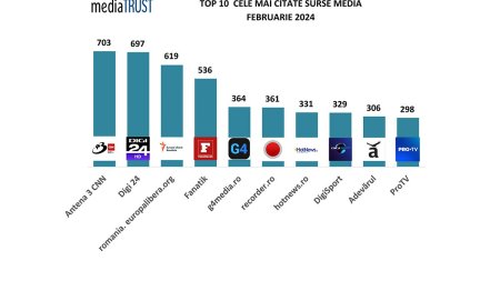 Antena 3 CNN, pe primul loc in clasamentul celor mai citate mijloace de informare in masa din Romania, in luna februarie