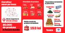 Carrefour isi maximizeaza prezenta pe segmentul de e-grocery: Solutii multiple de livrare la domiciliu prin Bringo, Glovo si Tazz, cel mai nou parteneriat al retailerului