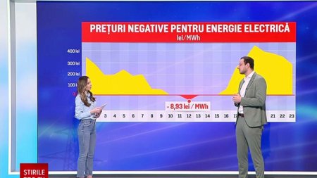 Situatie inedita. Pretul electricitatii a avut intervale cu energie gratis. Cu toate acestea, nu se vede in facturi