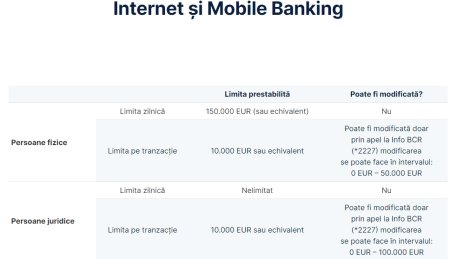 Limitarea tranzactiilor cu cardul – Banca este <span style='background:#EDF514'>STAPANA</span> pe contul tau in mod absolut