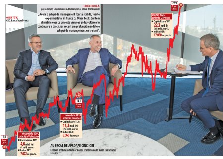 Interviu ZF. Horia Ciorcila, Banca Transilvania: Am ajuns la o masa critica, suntem confortabili cu <span style='background:#EDF514'>COTA DE PIATA</span> pe care o avem, dar avem ca tinta sa crestem mai mult decat economia si decat piata bancara