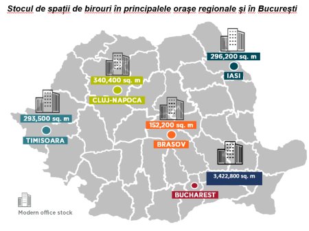 Cushman & Wakefield Echinox: Stocul de spatii de birouri din principalele orase regionale a depasit 1 milion mp, 30% din volumul din Bucuresti. Iasi a devenit al doilea cel mai mare <span style='background:#EDF514'>HUB REGIONAL</span>, dupa Cluj - Napoca, devansand Timisoara