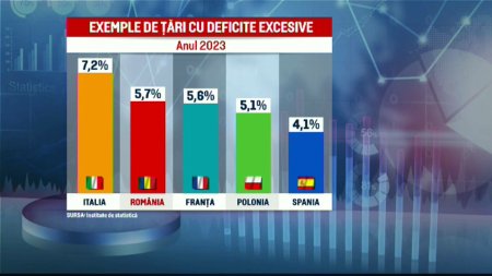 Romania vrea o noua intelegere cu Bruxelles-ul ca sa nu piarda <span style='background:#EDF514'>FONDURILE</span> europene din cauza depasirii tintei de deficit